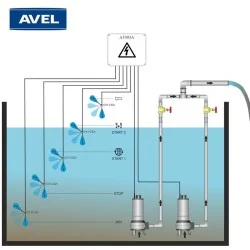 CUADRO ALTERNANCIA - SIMULTANCIA  CON ALARMA 380V