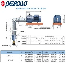 ELECTROBOMBA 1.5HP PEDROLLO SERIE JDW