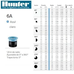 TOBERA REGULABLE 6A AZUL CLARO